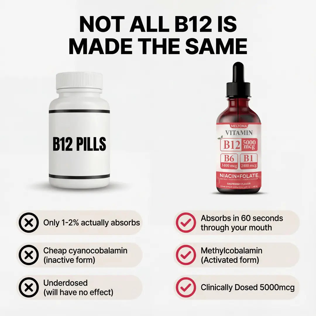 B12 Drops